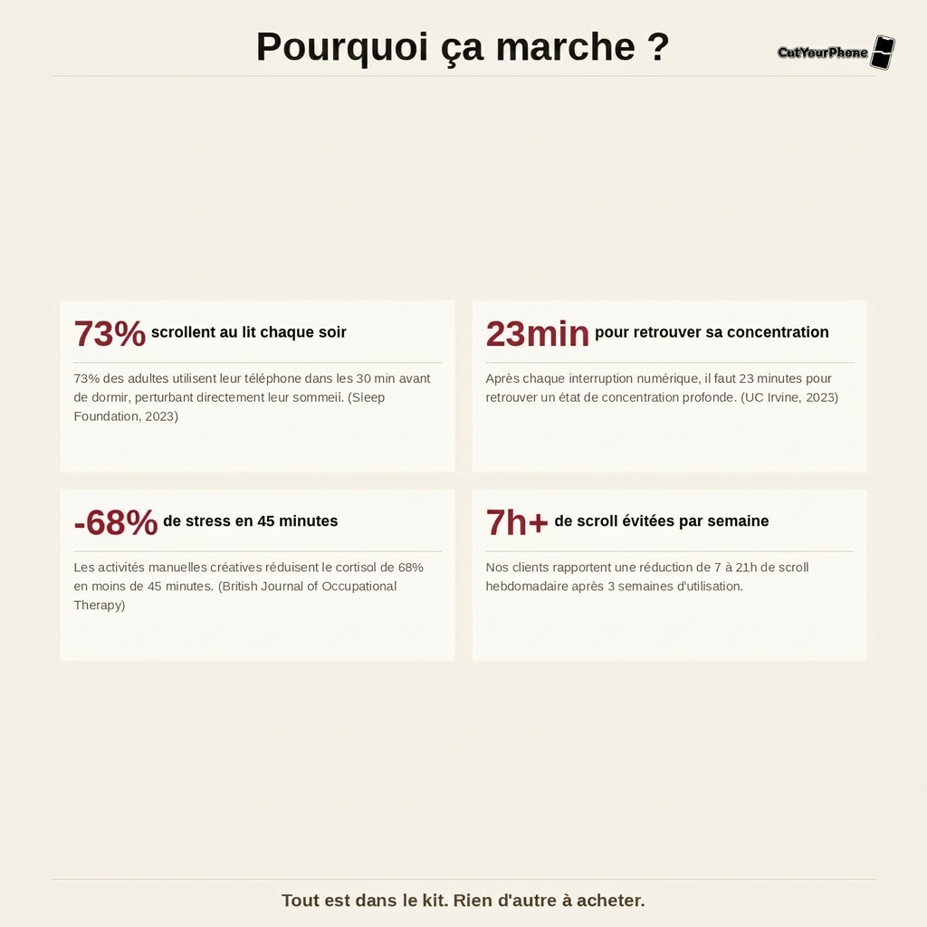 Le Kit Anti-Scroll appuyé par la science