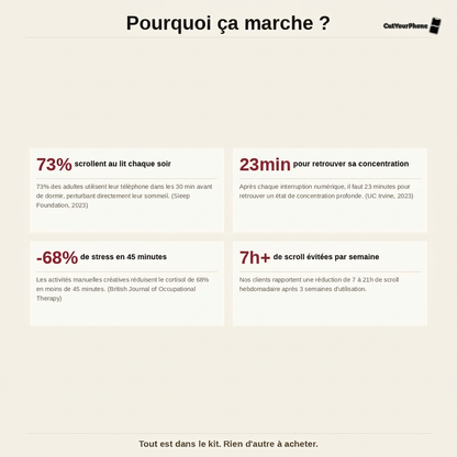 Le Kit Anti-Scroll appuyé par la science