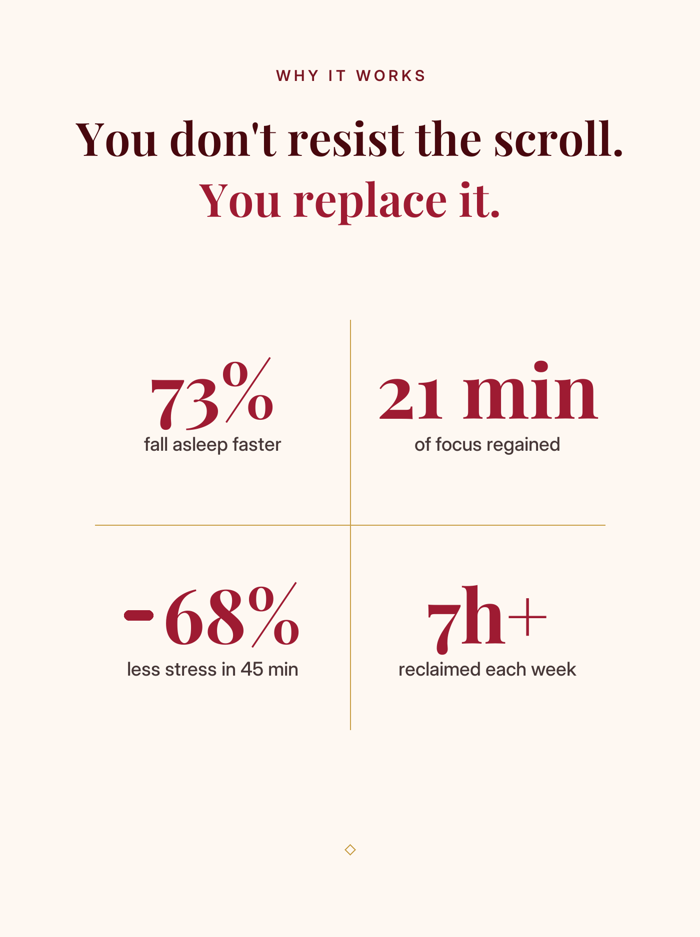 Anti-Scroll Kit