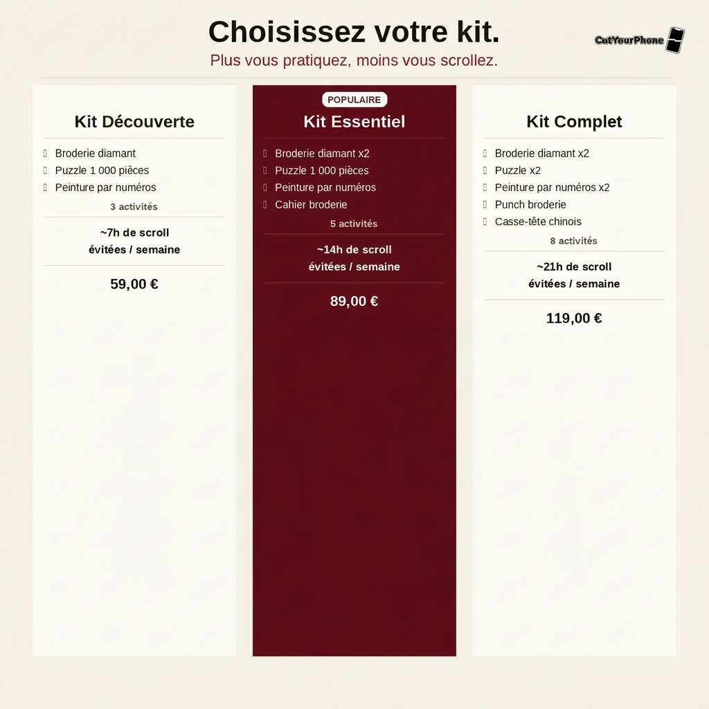 Les 3 bundles du Kit Anti-Scroll