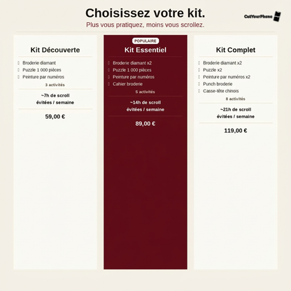 Les 3 bundles du Kit Anti-Scroll